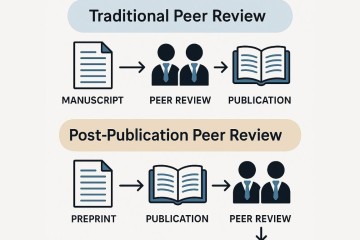Une nouvelle forme de peer review se développe rapidement Image 1