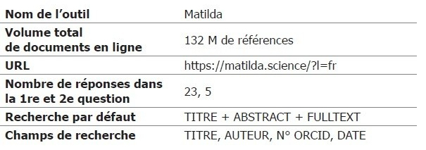 Mathilda